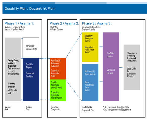 dayanıklılık planı
